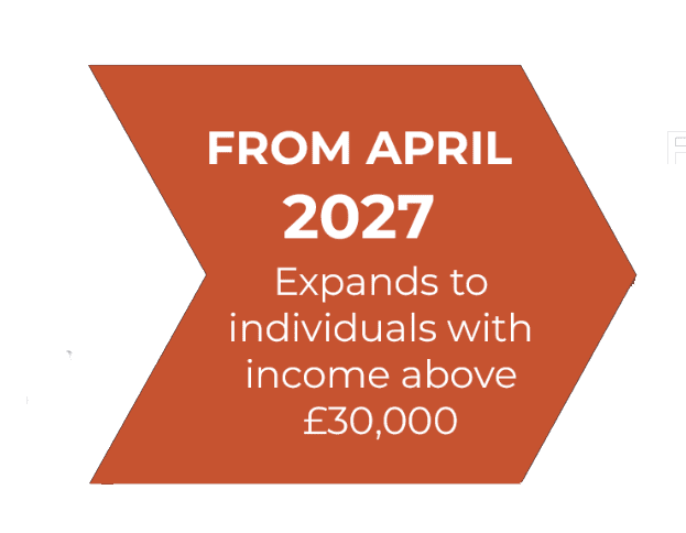 Making Tax Digital - From April 2027 - Expands to individuals with income above £30,000