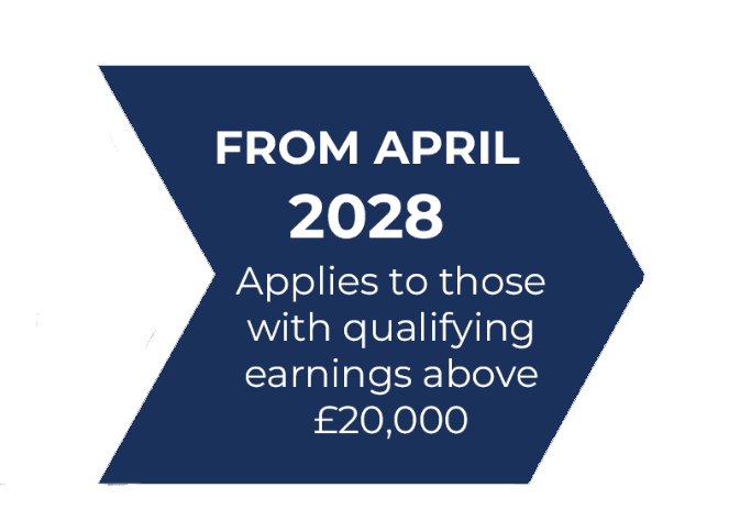 Making Tax Digital Block - From April 2028 - Applies to those with qualifying earnings above £20,000